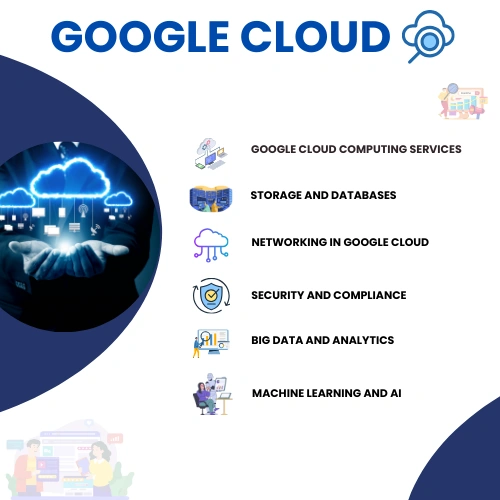 Google Cloud